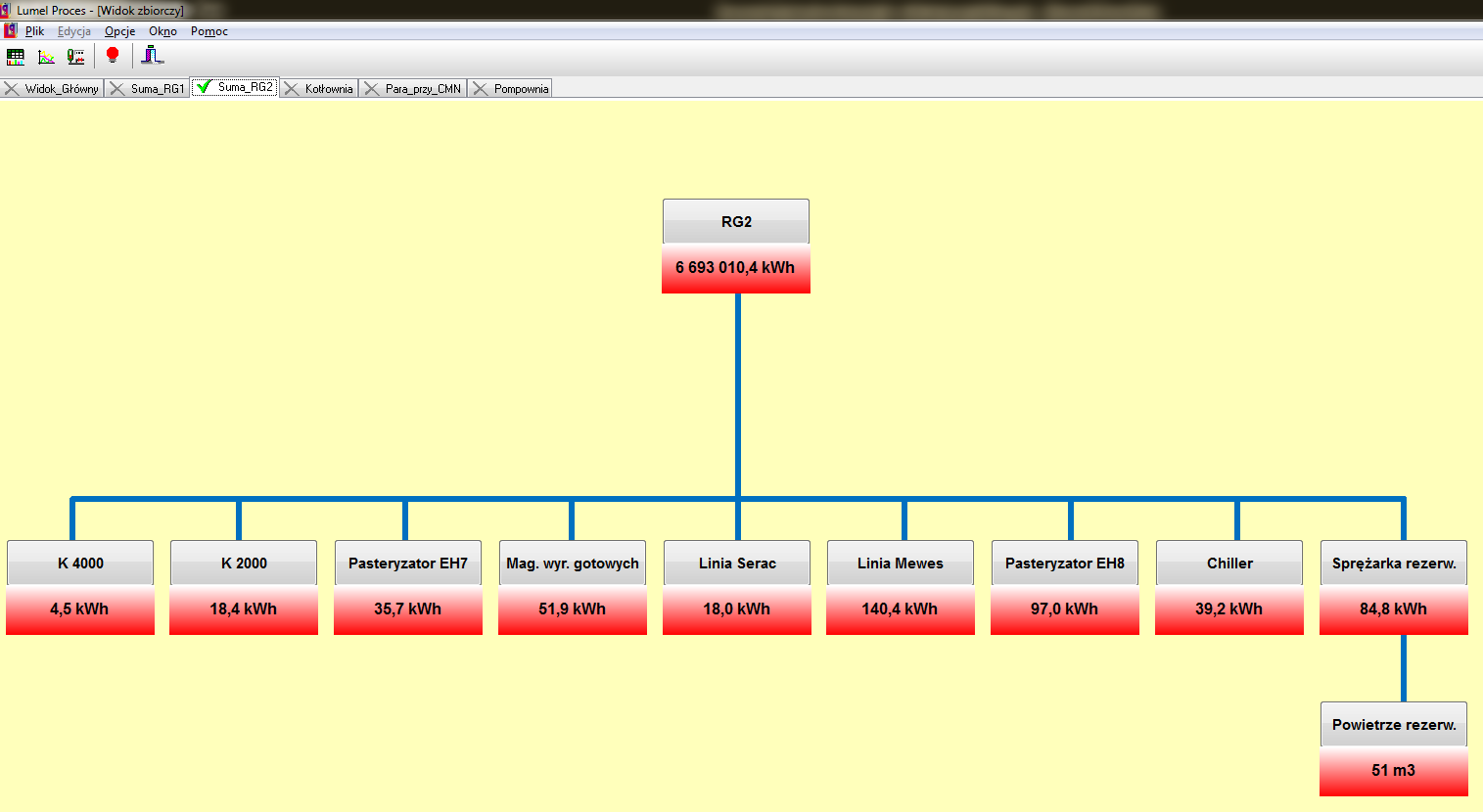 Utilities Monitoring System - energy, water, gas, compressed air